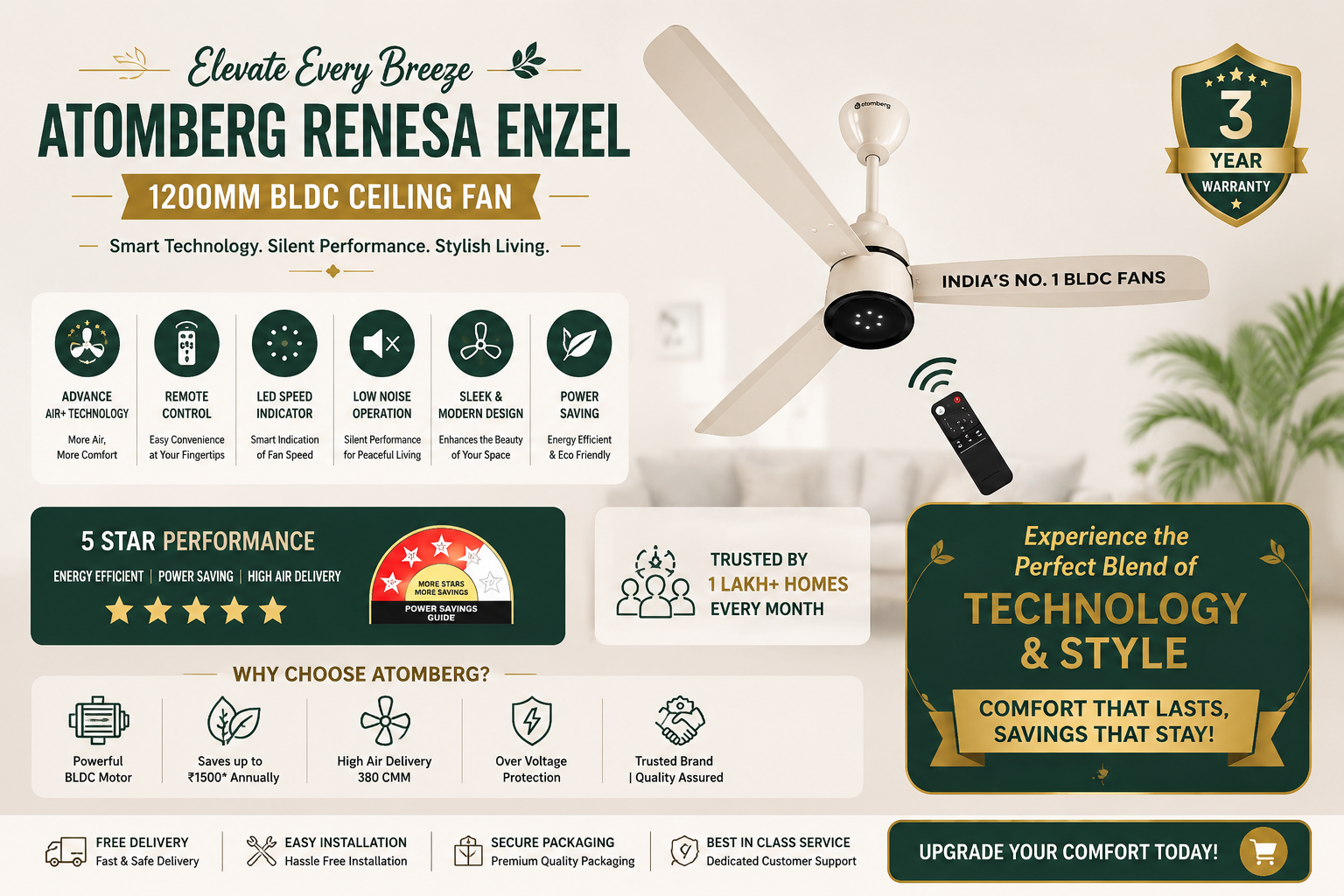 Atomberg Renesa Enzel 1200mm BLDC Ceiling Fan – Smart, Silent & Energy Efficient